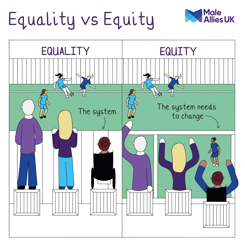 Three people are trying to watch a women's football match. They're all on boxes with a fence between them and the field, so only two of them can see and the third person is in a wheelchair so can only see the fence. On the right-hand side of the cartoon is the same image but the fence has been made a glass fence instead so now they can all see comfortably.